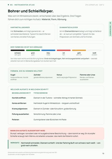 Seite aus dem Lernatlas: M5 · Bohrer und Schleifkörper