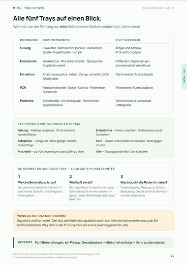 Seite aus dem Lernatlas: M6 · Alle fünf Trays
