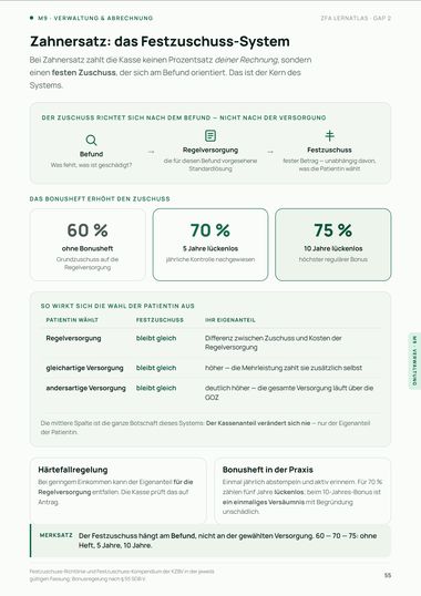 Seite aus dem Lernatlas: M9 · Festzuschuss-System