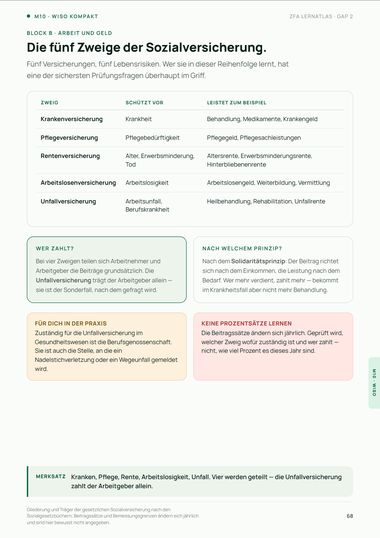 Seite aus dem Lernatlas: M10 · Sozialversicherung